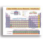 TABLA PERIODICA DE LOS ELEMENTOS SUN-RISE GRANDE INDIVIDUAL