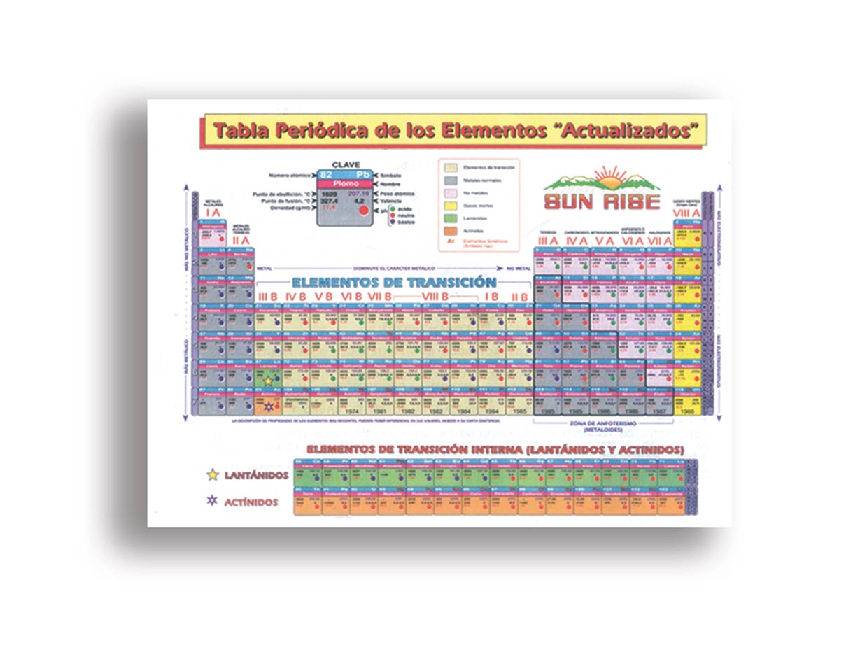 TABLA PERIODICA DE LOS ELEMENTOS SUN-RISE MEDIANA INDIVIDUAL